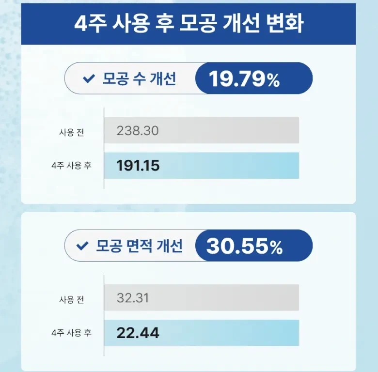 Joa Konka Pore Cheongso Pack Cleanser Seokeosseu 1 Bun Cleansing Pack , 1 Pack , 1 Pack (조아 콘카 모공청소팩 클렌저에 섞어쓰는 1분 클렌징팩, 1개, 1개입)