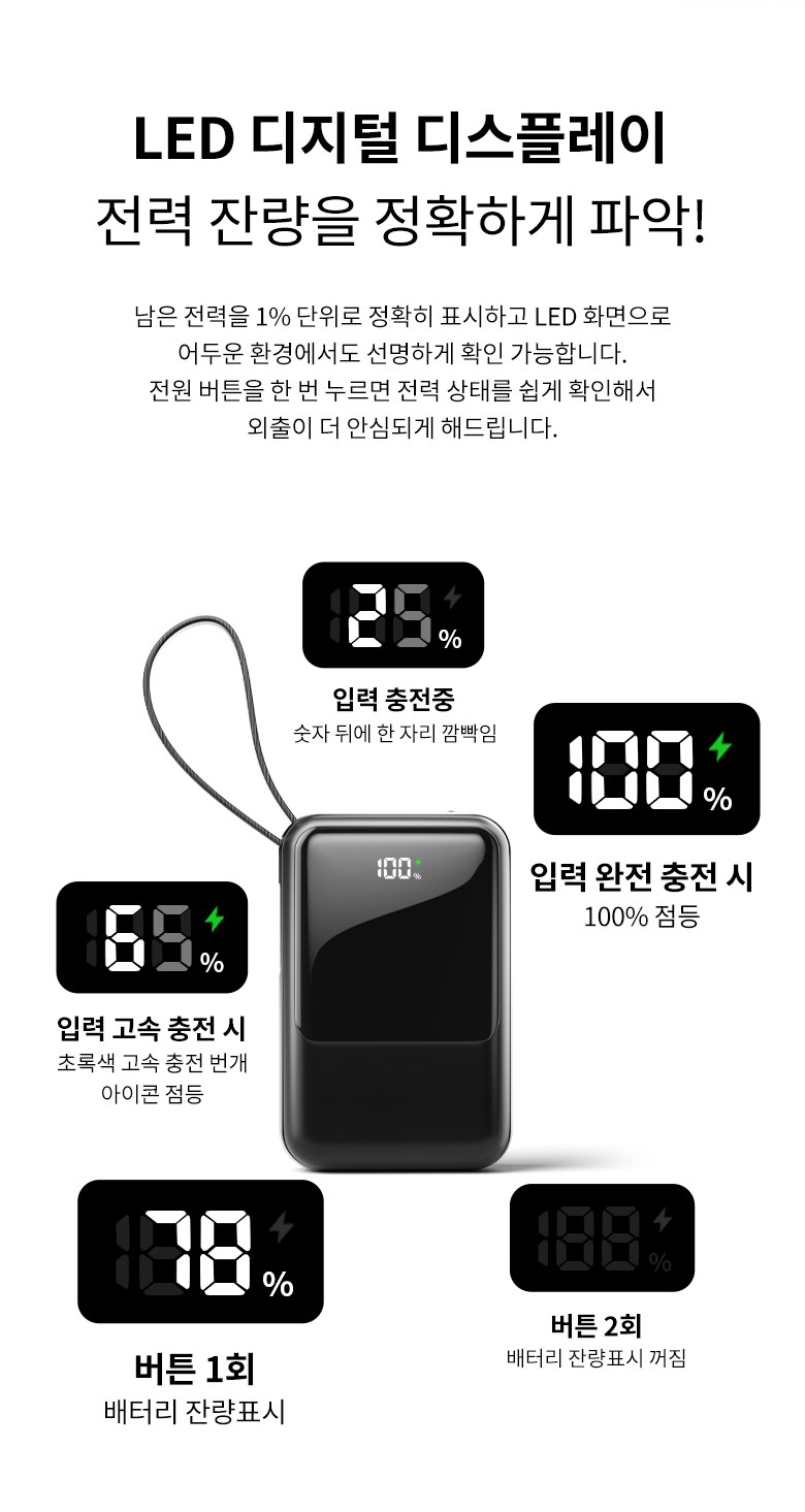 TRYSEEK Gosok Charging PD 22.5 W Large Size Mini 4 in 1 Cable Chehyeong Bojo Pear Teori 12000 mAh Multi Danja USB-C LED Janryang , White , N 13 (TRYSEEK 고속충전 PD 22.5W 대용량 미니 4in1 케이블 일체형 보조배터리 12000mAh 멀티단자 C타입 LED잔량, 화이트, N13)