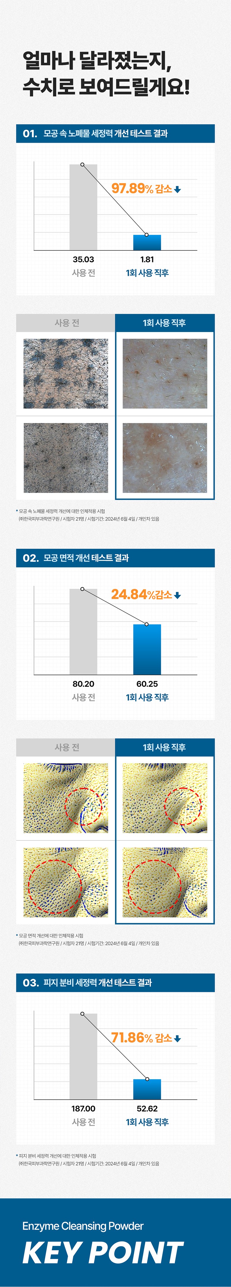 REVE:AM Enjaim Cleansing Powder 1 g x 30 Pack 354990, 1 Pack , 30 g (REVE:AM 엔자임 클렌징 파우더 1g x 30개 354990, 1개, 30g)