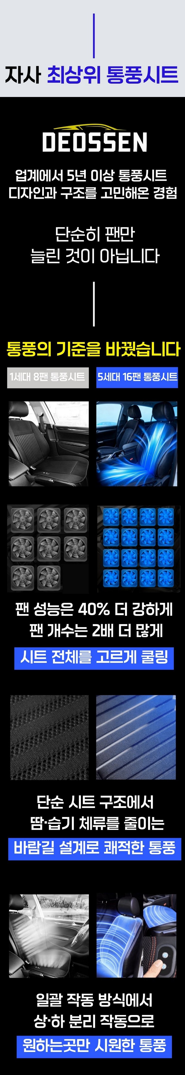 Deossen new 16 Paen Charyangyong Whole Pung Sheet 12 V 24 V Cooling Sheet Jadongcha Cool Sheet Keobeo Yeoreum Charyang , 1 Pack , 16 Paen Whole Pung Sheet Danpum (더쎈 new 16팬 차량용 통풍시트 12V 24V 쿨링시트 자동차 쿨시트 커버 여름 차량, 1개, 16팬 통풍시트 단품)