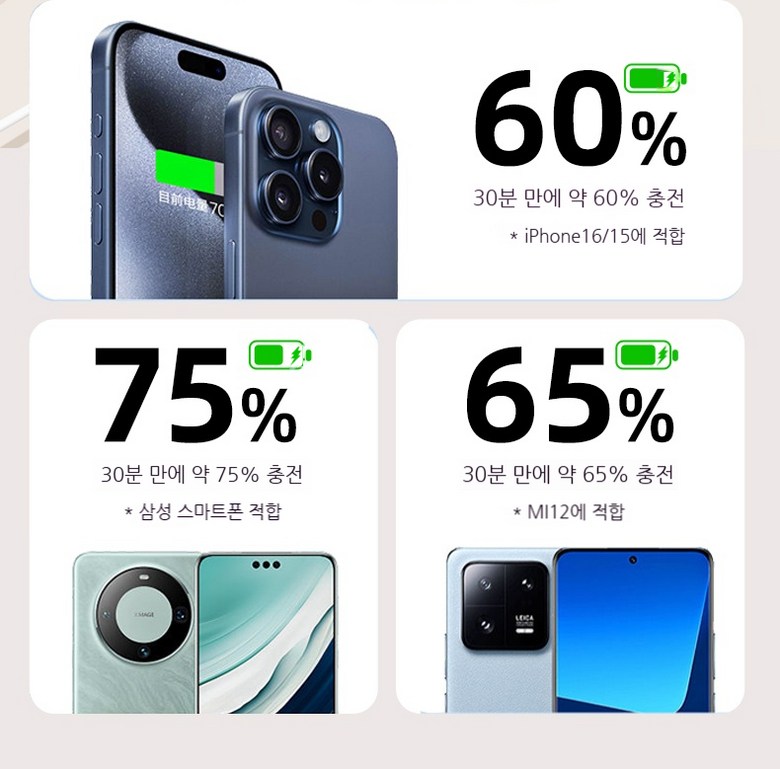 66 w Gosok Charging Bojo Pear Teori 30000 mAh Large Size Chogosok Charging Chogyeongryang Dijiteol Diseupeulre Nae Sheets Cable , Pink Saek (66w 고속충전 보조배터리 30000mAh 대용량 초고속 충전 초경량 디지털 디스플레이 내장 케이블, 핑크색)