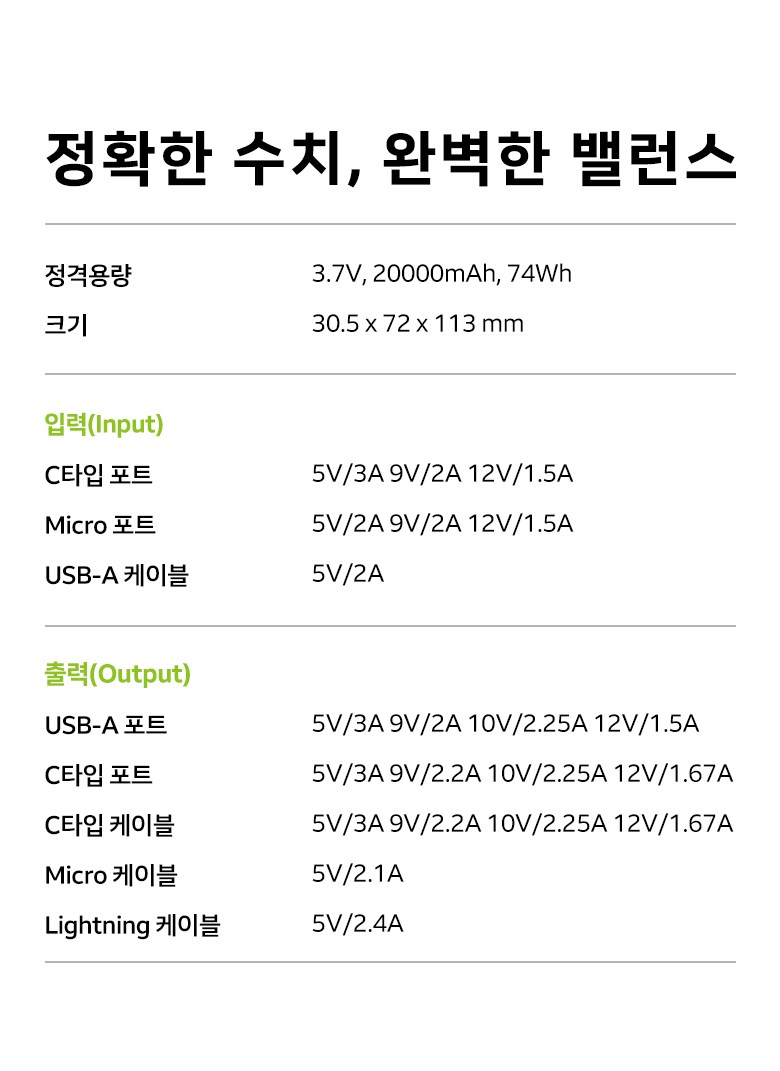 YINTO 20000 mAh Bojo Pear Teori Gosok Charging Large Size Chehyeong PD 22.5 W QC 3.0 Janryangpyosi Multi Danja , Black , N 12 (YINTO 20000mAh 보조배터리 고속충전 대용량 일체형 PD 22.5W QC3.0 잔량표시 멀티단자, 블랙, N12)