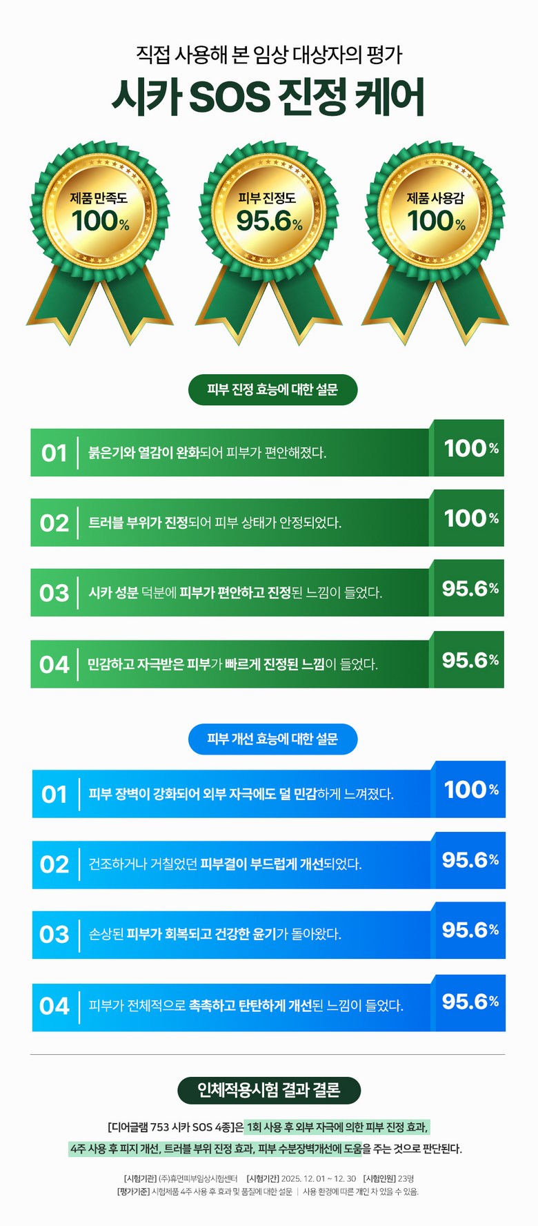 Dieogeulraem 753 Sika SOS Kaming Gel Cleanser , 2 Pack , 150 ml (디어글램 753 시카 SOS 카밍 젤 클렌저, 2개, 150ml)