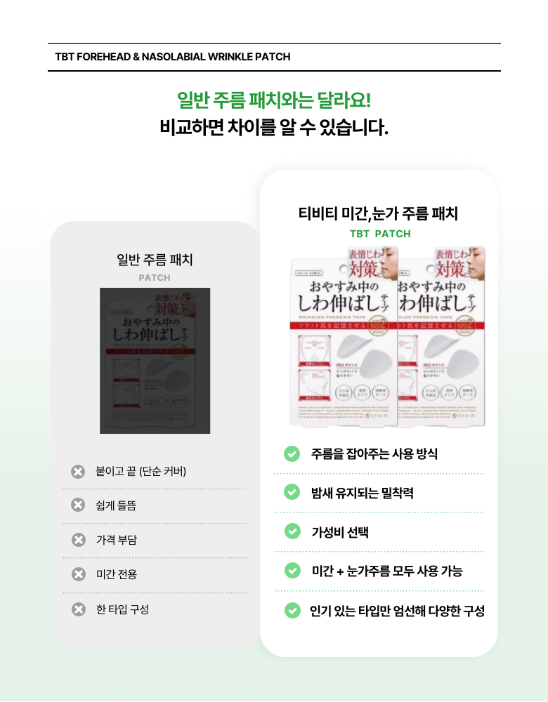 Tibiti 5 Set Dae Migan Nun Anti-Wrinkle Tumyeong Paechi Seutikeo , 2 Pack , 27 Pack (티비티 5세대 미간 눈가 주름 투명 패치 스티커, 2개, 27개입)