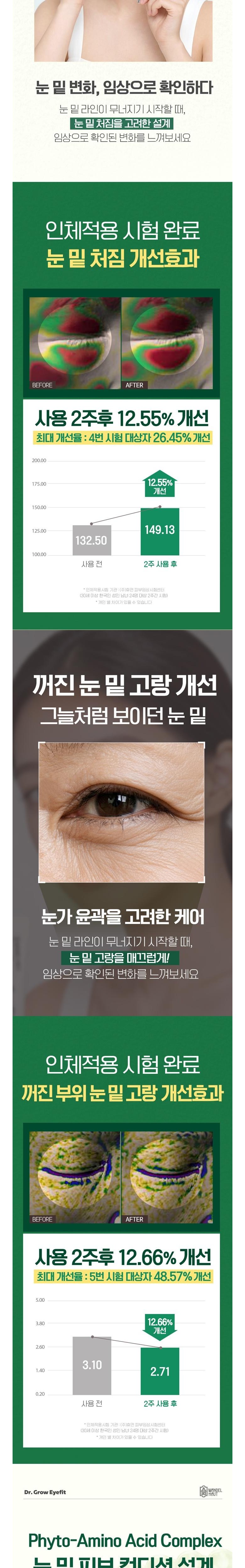 Yangyakpum Bandelhauteu Dakteogeuu Apit Abaek Cream A Cream Nunmitjibang Anti-Wrinkle Jegeo Kkeojim , 1 Pack , 30 ml (일양약품 반델하우트 닥터그로우 아이핏 아이백크림 아이크림 눈밑지방 주름 제거 꺼짐, 1개, 30ml)
