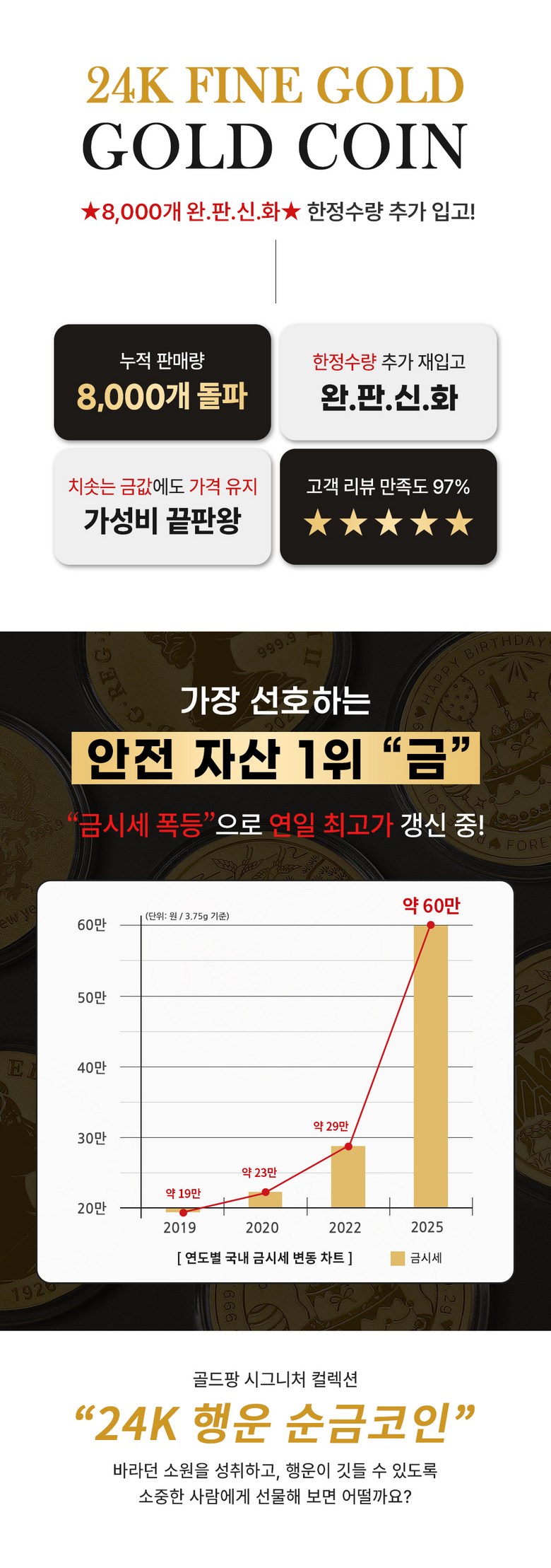 골드팡 24K순금 콩알하트 오브제 0.5g +미니유리병 증정 (당일도착) 순도99.9 통통 소액금투자 금테크 고급 행운 감사 선물 추천  땅콩금 쌀알금 미니골드바 주물금 덩어리 - 순금/골드바 | 쿠팡