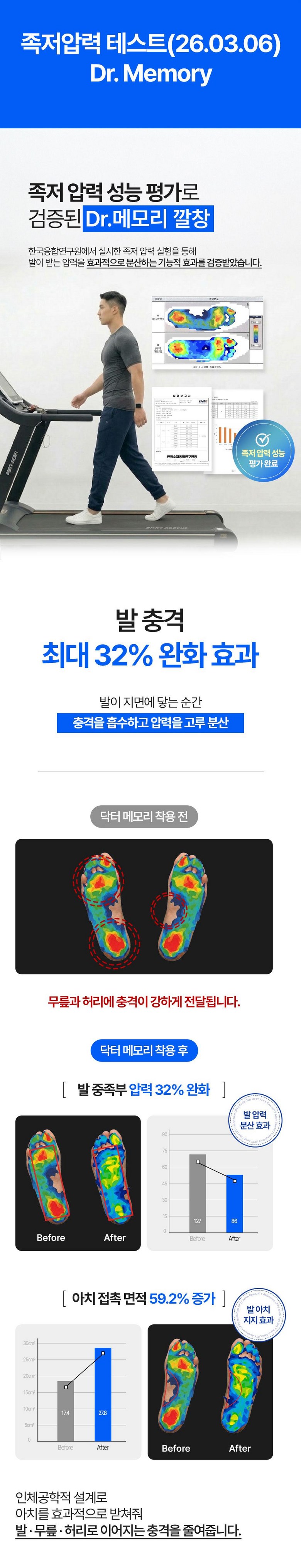 닥터메모리 발충격 32% 감소 특허 무중력 발편한 족저근막 보호 아치 신발깔창 상세 이미지 38