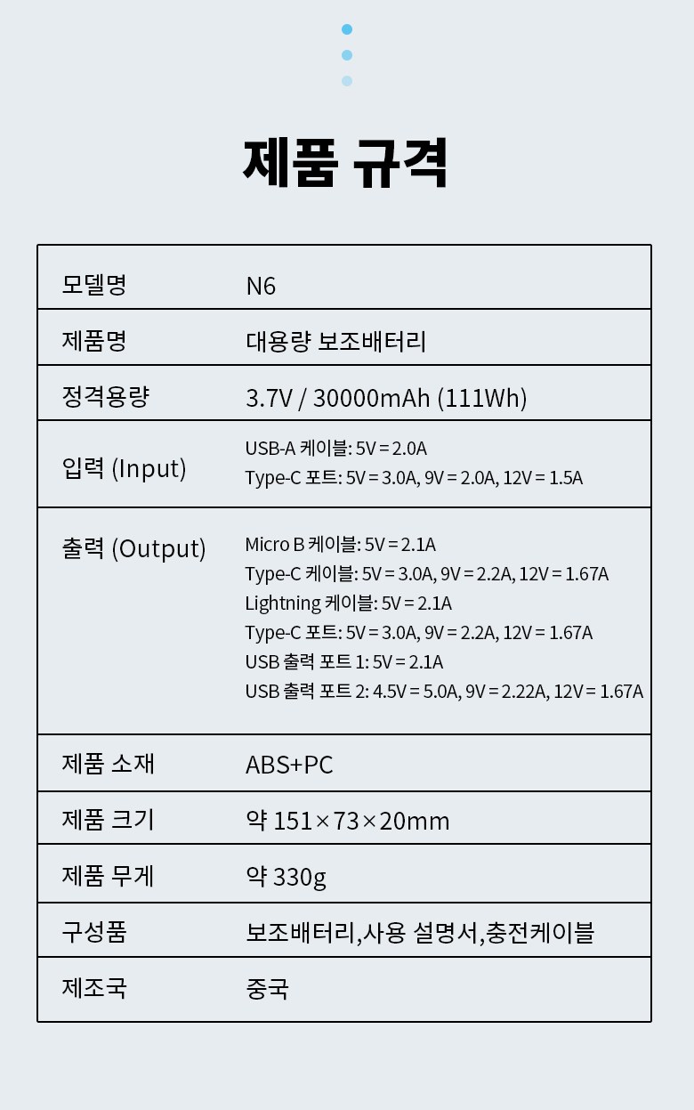 UOOFON Chehyeong Bojo Pear Teori Gosok Charging 30000 mAh Large Size PD 22.5 W QC 3.0 Janryangpyosi + 4 Pack Cable Multi Danja , Black , N 6 (UOOFON 일체형 보조배터리 고속충전 30000mAh 대용량 PD 22.5W QC3.0 잔량표시+ 4개 케이블 멀티단자, 블랙, N6)