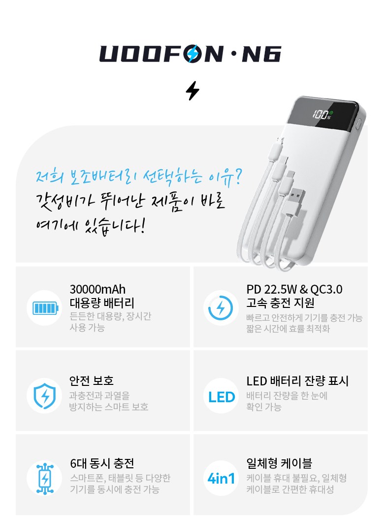 UOOFON Chehyeong Bojo Pear Teori Gosok Charging 30000 mAh Large Size PD 22.5 W QC 3.0 Janryangpyosi + 4 Pack Cable Multi Danja , Black , N 6 (UOOFON 일체형 보조배터리 고속충전 30000mAh 대용량 PD 22.5W QC3.0 잔량표시+ 4개 케이블 멀티단자, 블랙, N6)