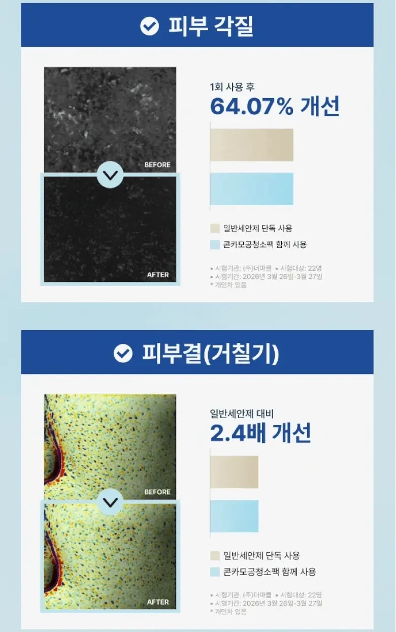 Joa Konka Pore Cheongso Pack Cleanser Seokeosseu 1 Bun Cleansing Pack , 1 Pack , 1 Pack (조아 콘카 모공청소팩 클렌저에 섞어쓰는 1분 클렌징팩, 1개, 1개입)