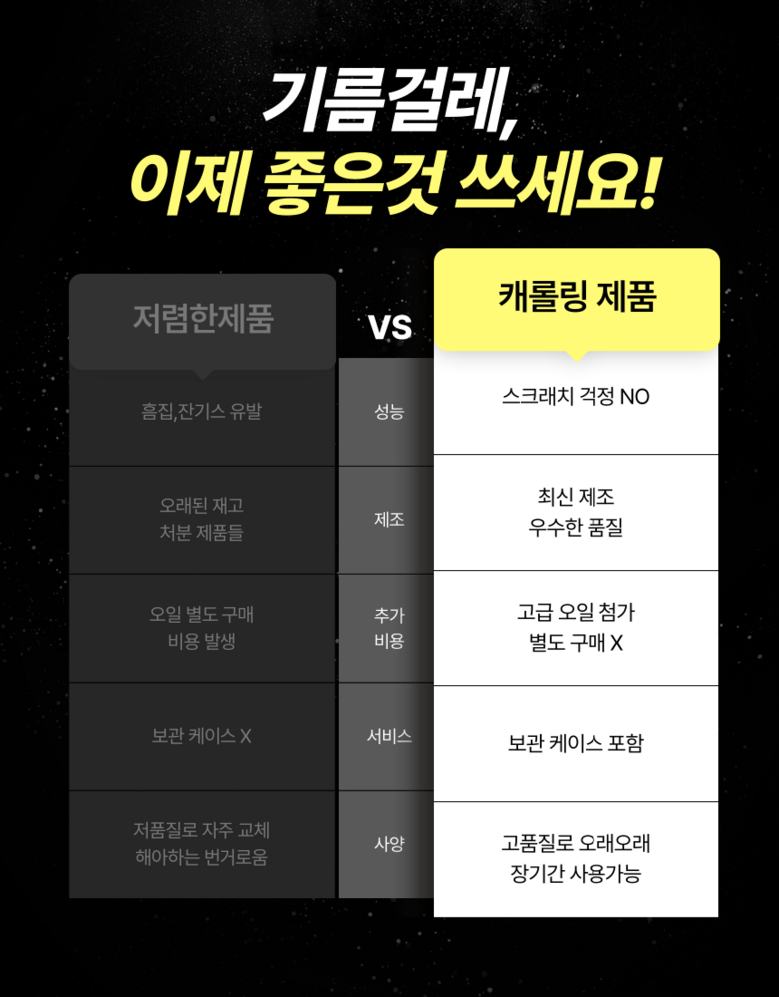 Kaerolring Jadongcha Meonjiteol Pack Oebuyong , 1 Pack (캐롤링 자동차 먼지털이개 외부용, 1개)