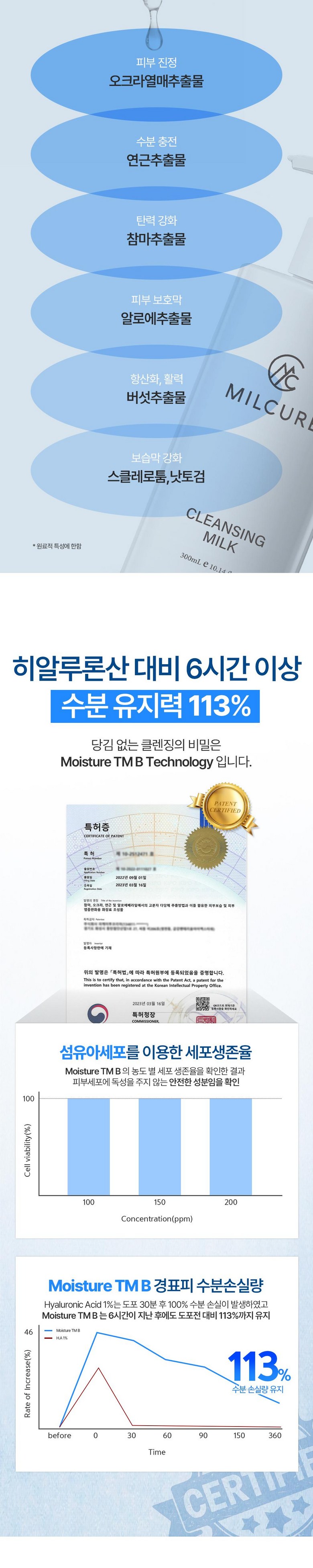 Milkyueo Base Mekeueop Set Jeongryeok 95.49% Low Irritation Sanyangyu Cleansing Milkeu 1 Wi , 1 Pack , 300 g (밀큐어 베이스메이크업 세정력 95.49% 저자극 산양유 클렌징밀크 1위, 1개, 300g)