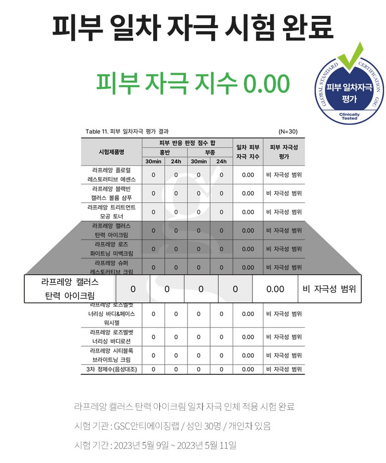 Rapeureang Kaelreoseu Firming A Cream 25 ml Ma Mok Anti-Wrinkle Pack Seon Anti-Aging Cream 2 Pack (라프레앙 캘러스 탄력 아이크림 25ml 이마 목 주름개선 안티에이징 크림 2개)