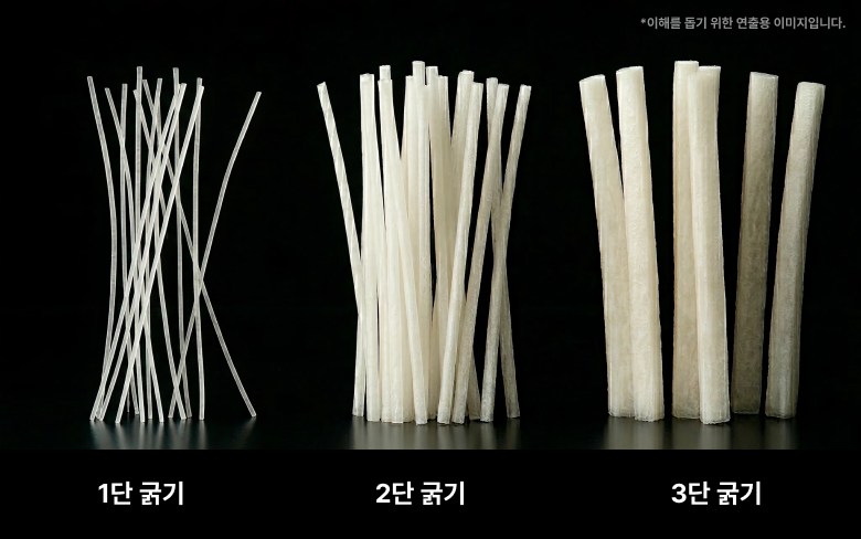 Daemyeong 4 Set Dae 3 Dan Kkejojeol Chaekal Seulraseo Manneung Gukmintem , 1 Pack , Bao White (대한명도 4세대 3단 두께조절 채칼 슬라이서 만능 국민템, 1개, 바이오화이트)