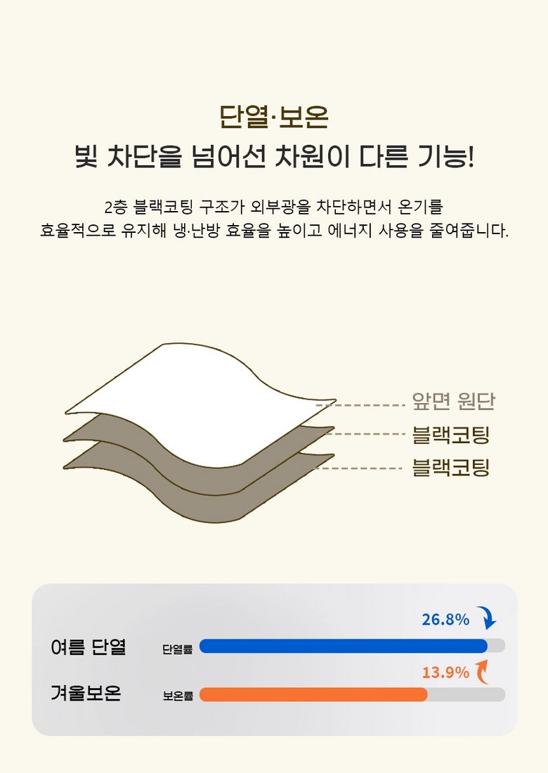Riboa Mutagong But Belkeu Danyeol Ammakkeoteun (리보아 무타공 붙이는 벨크로 단열 암막커튼)