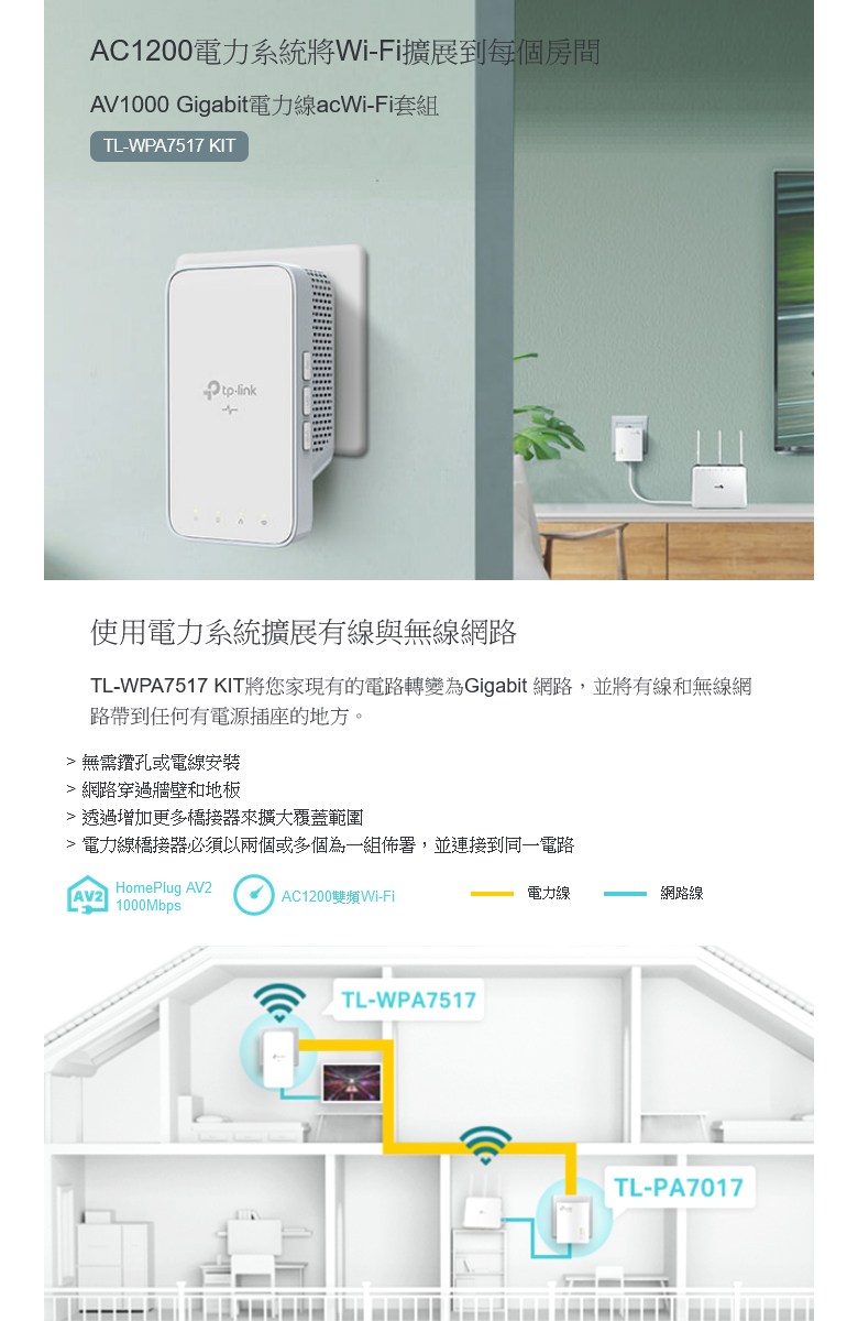 TP-LINK TL-WPA7517 AV1000 Gigabit電力線AC Wi-Fi橋接器套組，高速穩定，擴展網路覆蓋範圍, TL-WPA7517  KIT, 1套- 區域網路/光纖網路設備|