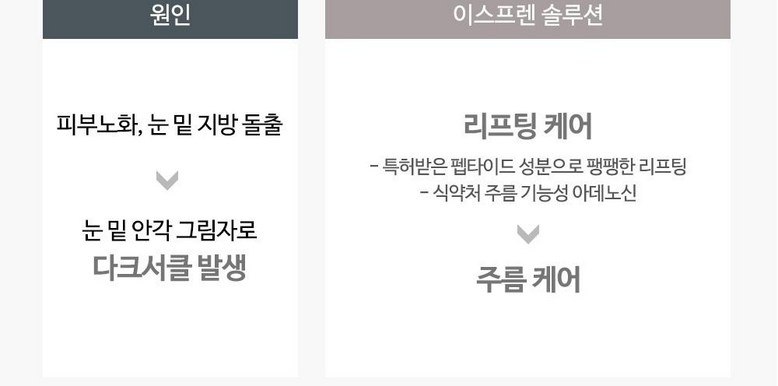 Seupeuren Magic A Solution Dakeuseokeul A Cream , 20 g, 1 Pack (이스프렌 매직아이솔루션 다크서클 아이크림, 20g, 1개)