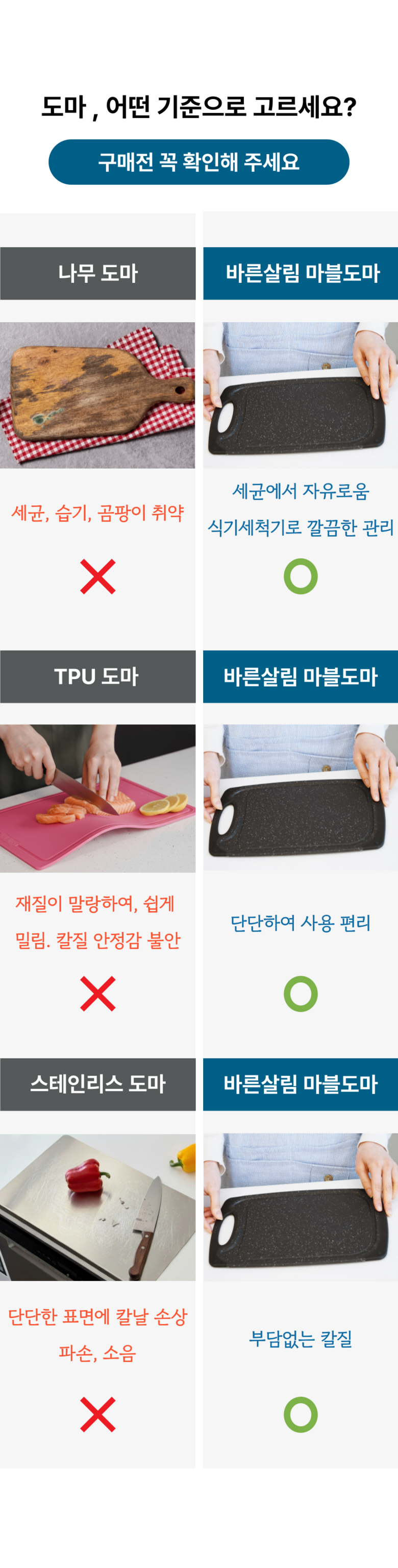 Bareunsalrim 1+1+1 Mabeulma Blemished Eops Keotingbodeu , 1 Set , Black Mabeul (바른살림 1+1+1 마블도마 흠집없는 커팅보드, 1세트, 블랙마블)