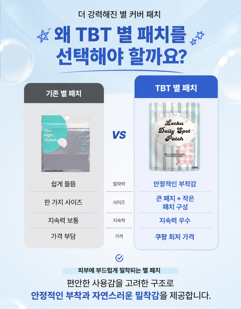 Tibiti 5 Set Dae Byeol Moyang Acne Keobeo Spot Paechi , 1 Pack , 200 Pack (티비티 5세대 별 모양 여드름 커버 스팟 패치, 1개, 200개입)