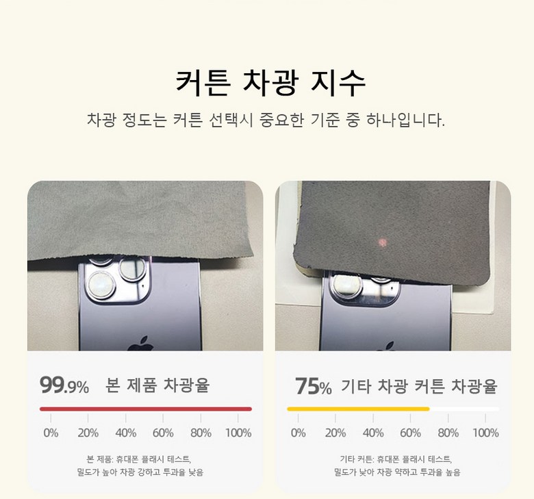 Riboa Mutagong But Belkeu Danyeol Ammakkeoteun (리보아 무타공 붙이는 벨크로 단열 암막커튼)