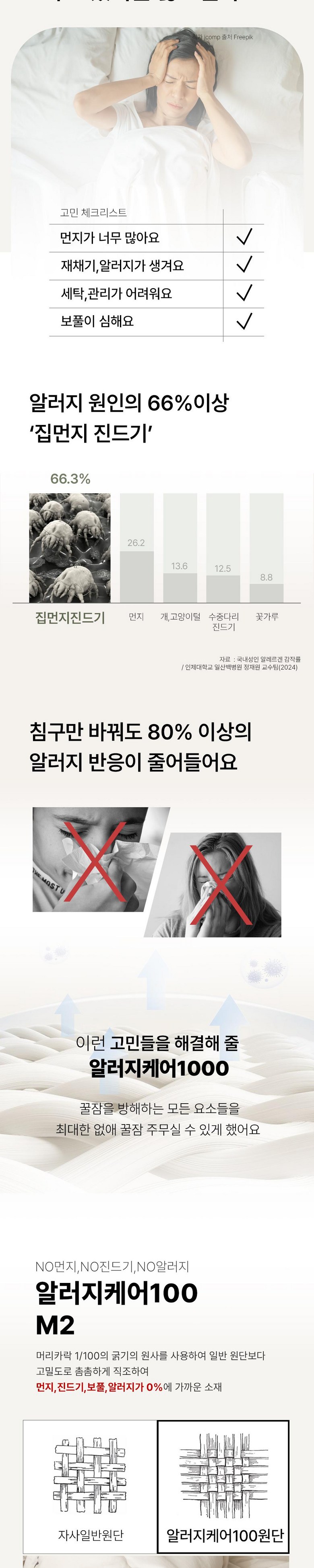Guknaejejo Ttingseurum Alreoji Care 100% M 2 Jindeugibangji Sagyejeolyong Gojeongbaendeu Chimdaepaedeu , Alreoji 100 Beji (국내제조 띵스룸 알러지케어100% M2 진드기방지 사계절용 고정밴드 침대패드, 알러지100 베이지)