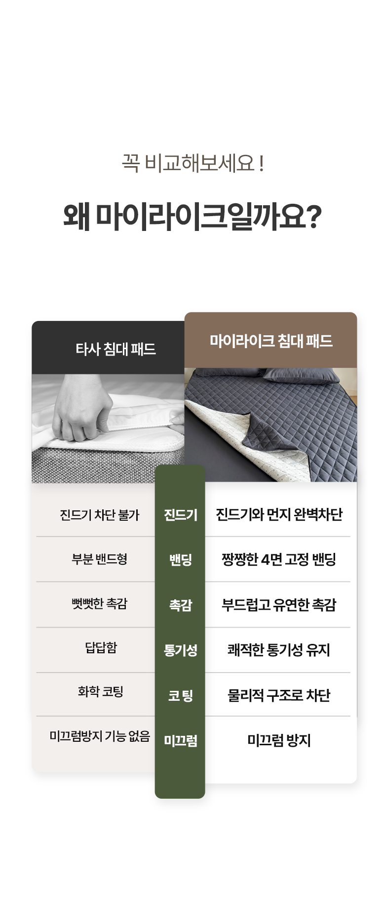 Marakeu Alreoji Care Meonjieops Nubim Chimdaepaedeu Wosing Gojeongbaendeuhyeong , White (마이라이크 알러지케어 먼지없는 누빔 침대패드 워싱 고정밴드형, 화이트)