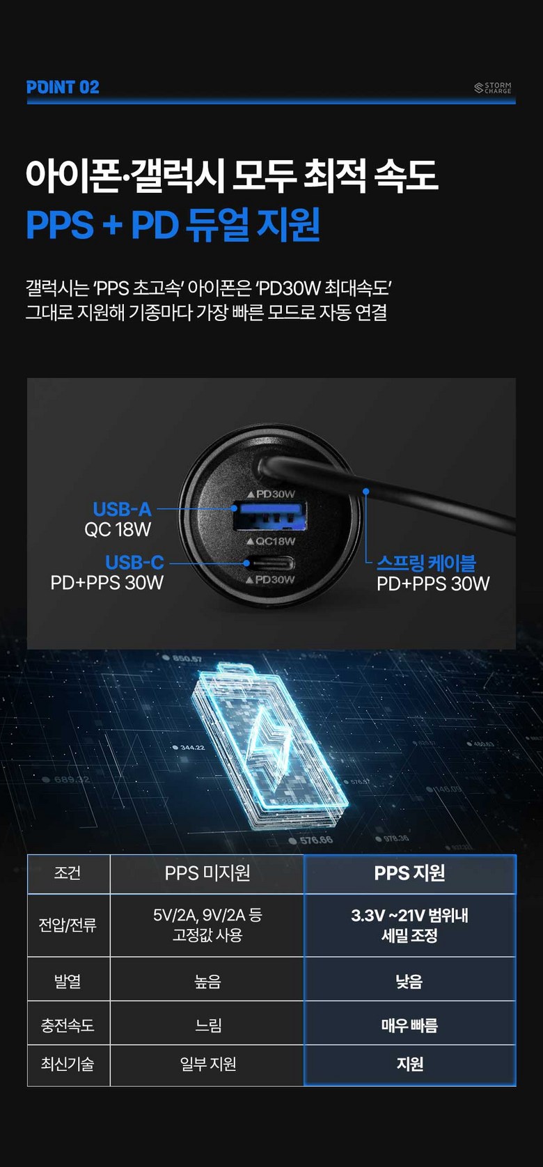 스톰차지 차량용 초고속 시거잭 충전기, 메탈블랙, SC-112601