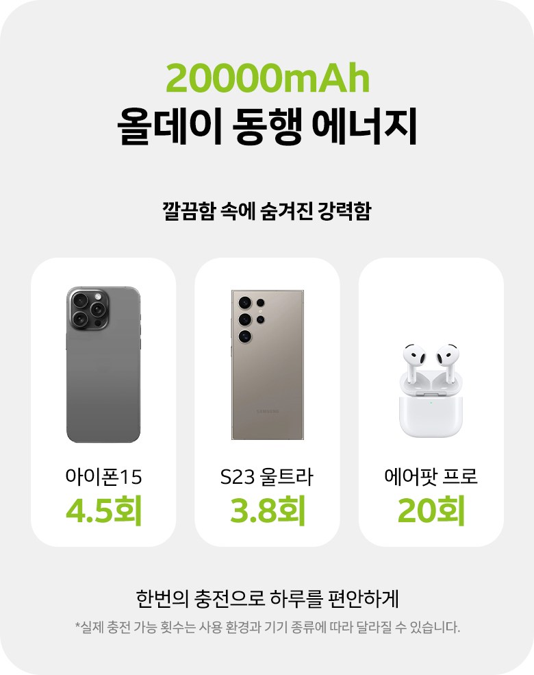 YINTO 20000 mAh Bojo Pear Teori Gosok Charging Large Size Chehyeong PD 22.5 W QC 3.0 Janryangpyosi Multi Danja , Black , N 12 (YINTO 20000mAh 보조배터리 고속충전 대용량 일체형 PD 22.5W QC3.0 잔량표시 멀티단자, 블랙, N12)