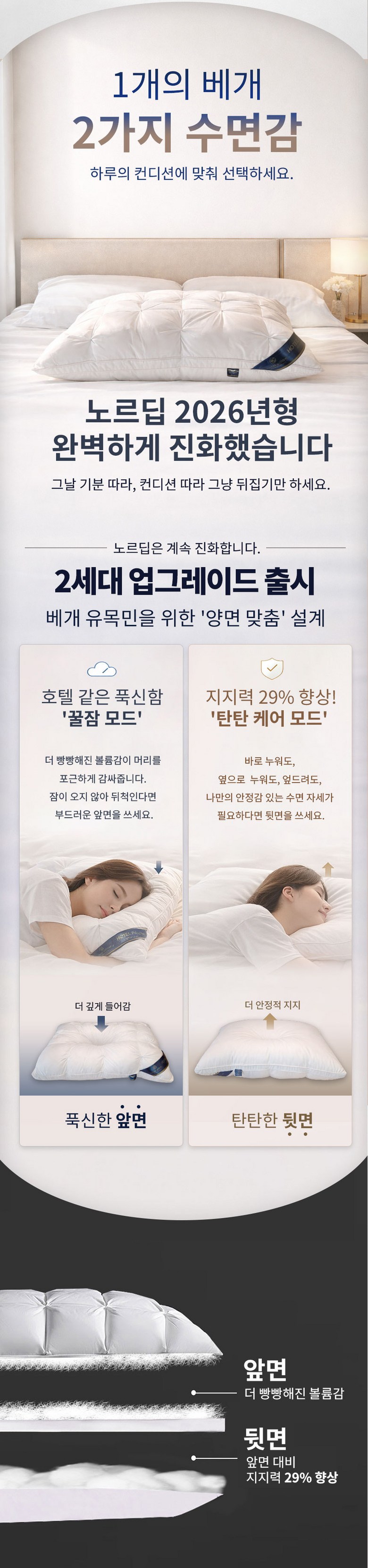 Noreu Deep 5 Seong Grade ( Puksintantan ) Sagyejeol Suk Noodles Hotel Be Pack , White , 1 Pack (노르딥 5성급 (푹신탄탄) 사계절 숙면 호텔 베개, 화이트, 1개)
