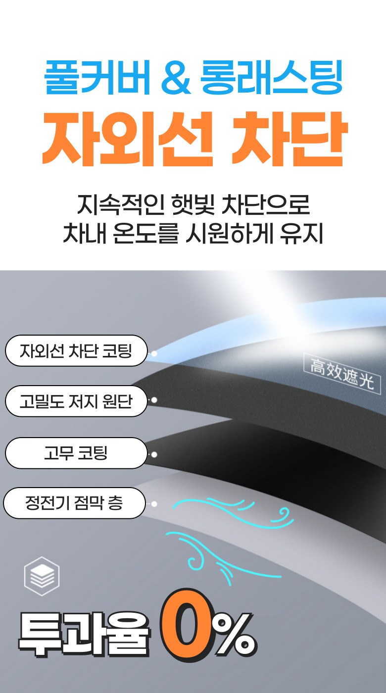 Packets Ribeure 1 Choman Seolchiha Jeongjeongi Buchaksik Charyangyong Haetbitri Pack , Black 2 P, 1 Set (포리브레 1초만에 설치하는 정전기 부착식 차량용 햇빛가리개, 블랙 2P, 1세트)