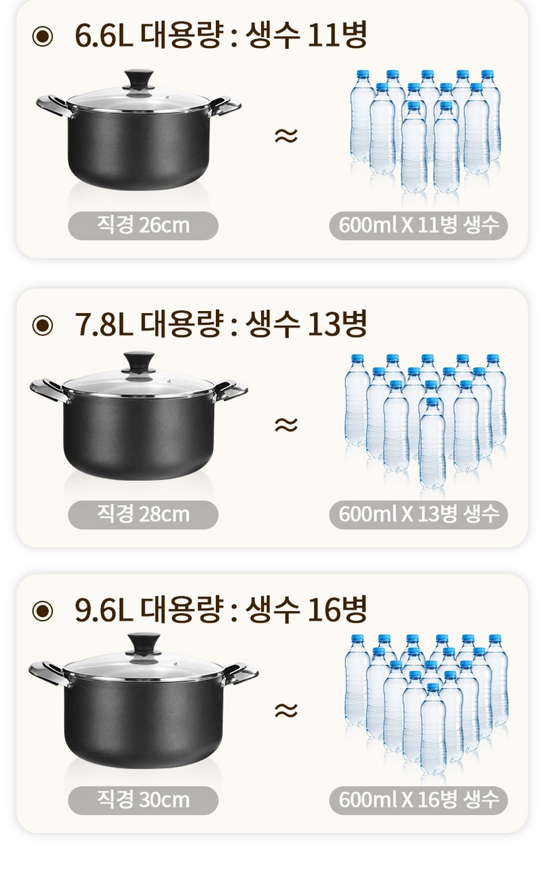 Bulso Suji Koting Naembi 4 Types Large Size Naembi , 1 Pack , Black , 24 cm (불소 수지 코팅 냄비 4종 대용량 냄비, 1개, 블랙, 24cm)