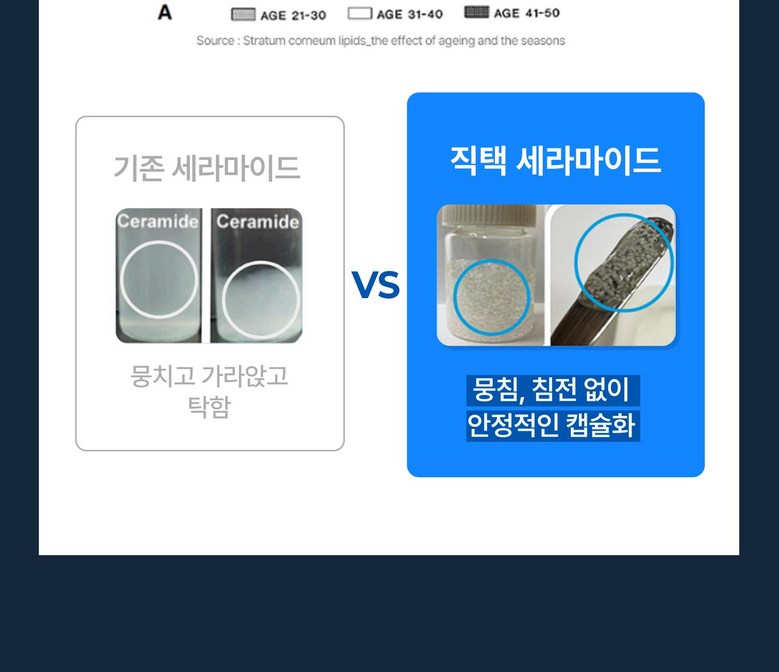 Jiktaek Ceramide Bakuchiol Set Rachiol Cream Jaesaeng Firming Pore Soothing Moisture Moisturizing Retinol , 1 Pack , 50 ml (직택 세라마이드 바쿠치올 세라치올 크림 재생 탄력 모공 진정 수분 보습 레티놀, 1개, 50ml)