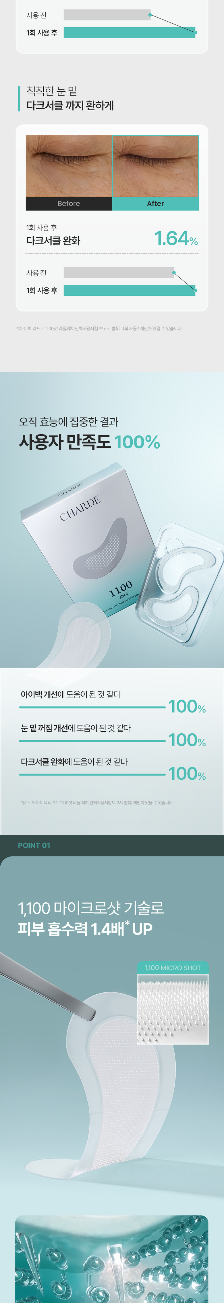 Syareudeu Abaek Ripeuteu 1100 Syat Apaechi , 1 Pack , 1 Pack (샤르드 아이백 리프트 1100샷 아이패치, 1개, 1개입)
