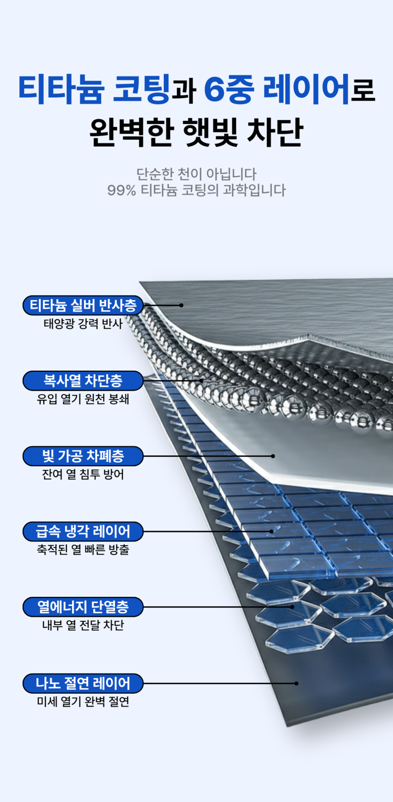Demono Titanyum Koting Charyang Apyuri Haetbitri Pack , 1 Pack , Titanyum Black (데이모노 티타늄 코팅 차량 앞유리 햇빛가리개, 1개, 티타늄 블랙)
