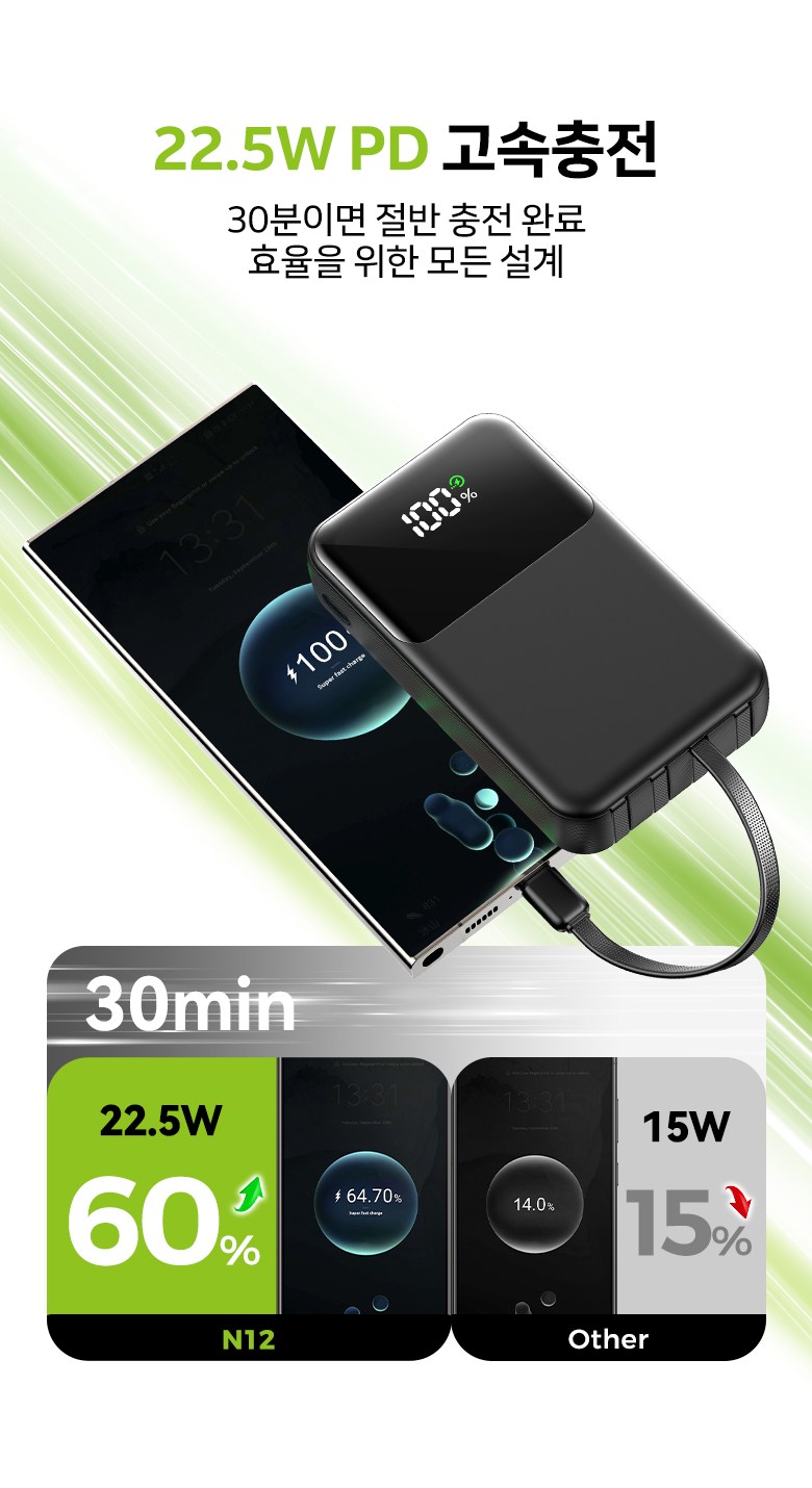 YINTO 20000 mAh Bojo Pear Teori Gosok Charging Large Size Chehyeong PD 22.5 W QC 3.0 Janryangpyosi Multi Danja , Black , N 12 (YINTO 20000mAh 보조배터리 고속충전 대용량 일체형 PD 22.5W QC3.0 잔량표시 멀티단자, 블랙, N12)