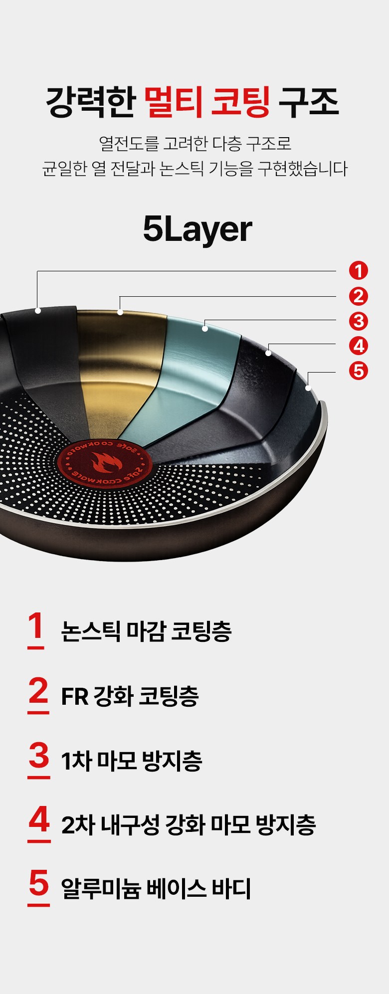 FANOOD Indeoksyeon Alruminyum Non Stick Red Hateu Peurapaen , 1 Pack , 26 cm (FANOOD 인덕션 알루미늄 논스틱 레드하트 프라이팬, 1개, 26cm)