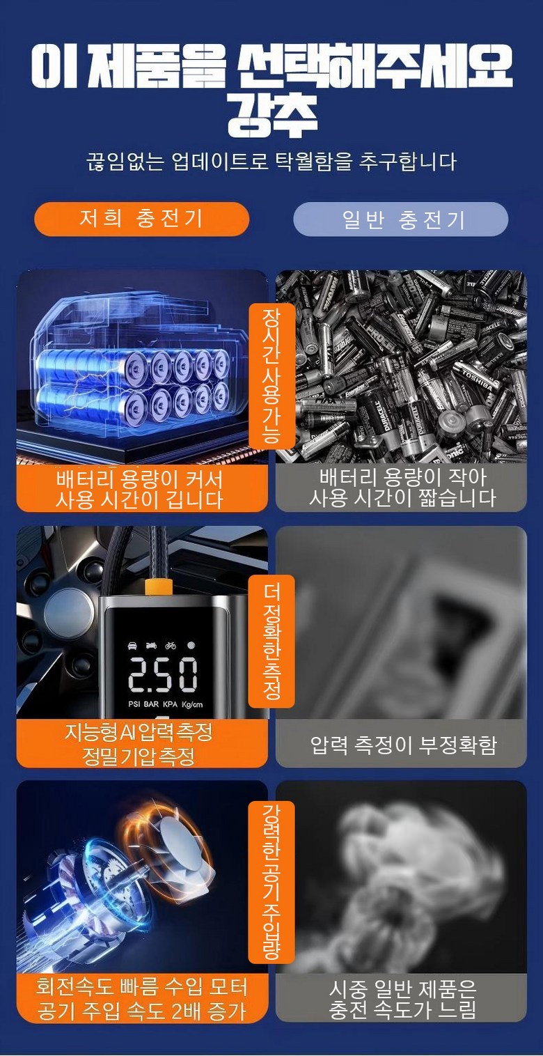 Taeo Gonggiap Ju Pack Gi Portable Wireless All-in-One Set 6000 mAh Taeo Apryeok Moniteoring /led Sonjeondeung / Bojo Pear Teori / Jadongcha Nonggug (타이어 공기압 주입기 휴대용 무선 올인원 세트 6000mAh 타이어 압력 모니터링/led손전등/보조배터리/자동차 농구공 자전거 오토바이 다용도에어펌프, 블랙, 1세트)