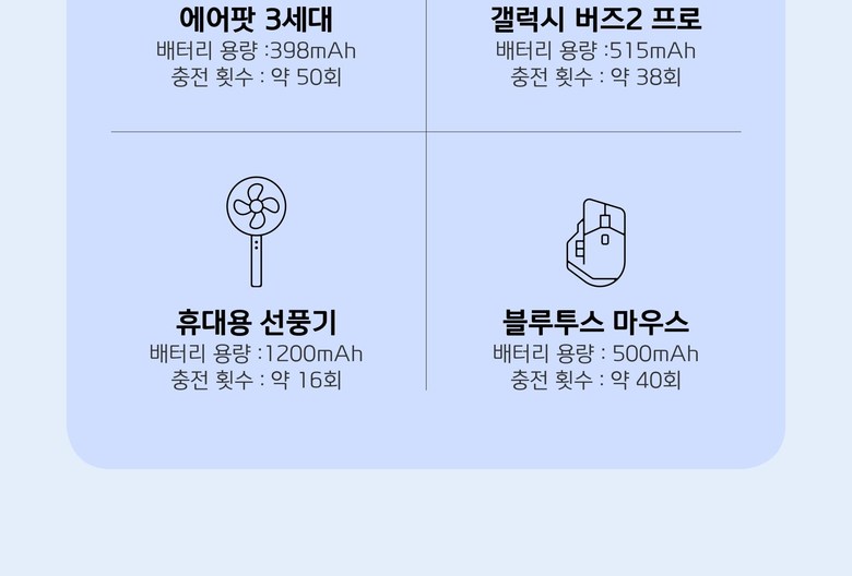 Paen Tone 22.5 W PD Gosok Charging Bilteuin Cable Bojo Pear Teori 20000 mAh, Calm Gray (팬톤 22.5W PD 고속충전 빌트인 케이블 보조배터리 20000mAh, Calm Gray)