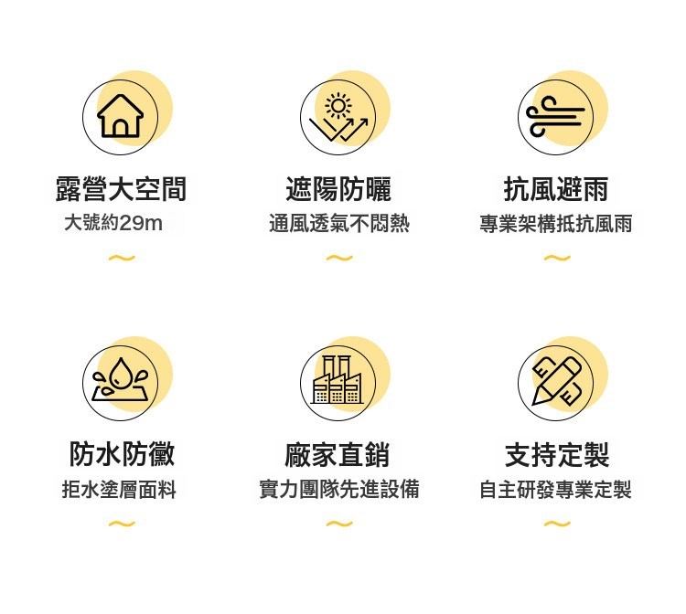 VANLUEE 兒童遊戲帳篷評價:6M白色牛津布款適合親子露營嗎?我的空間感與價格心得 (2/19)