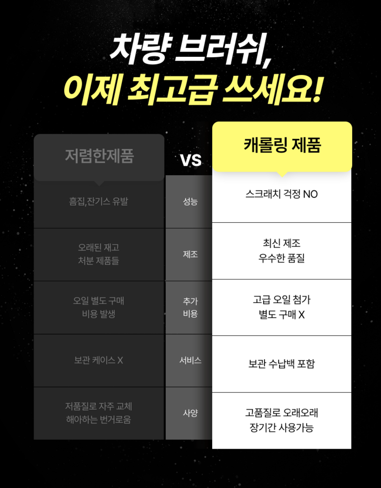 Kaerolring Charyang Meonjiteol Pack Oebuyong Premium Gireumgeolre , 1 Pack (캐롤링 차량 먼지털이개 외부용 고급 기름걸레, 1개)
