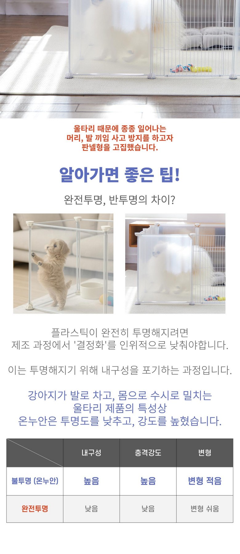 Onnuan Ban Ryo Dongmul Gangaji Boho Ultari Penseu 13 p + Anjeonmun 1 p, 1 Set , Tumyeong (온누안 반려동물 강아지 보호 울타리 펜스 13p + 안전문 1p, 1세트, 투명)