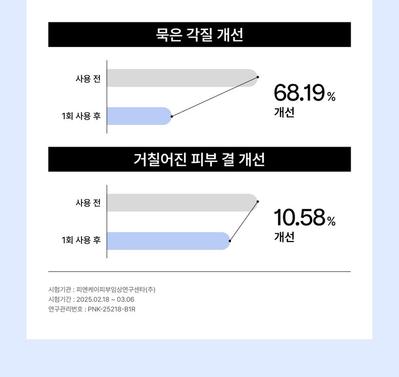 Selradikseu Trouble Clear Yaksanseong Gel Cleanser Acne Cleansing Akeuseugyun Scent Gyun , 1 Pack , 200 ml (셀라딕스 트러블 클리어 약산성 젤클렌저 여드름 클렌징 아크네스균 향균, 1개, 200ml)
