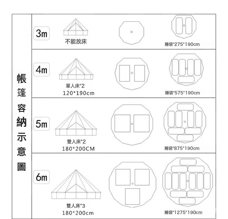 VANLUEE 兒童遊戲帳篷評價:6M白色牛津布款適合親子露營嗎?我的空間感與價格心得 (13/19)