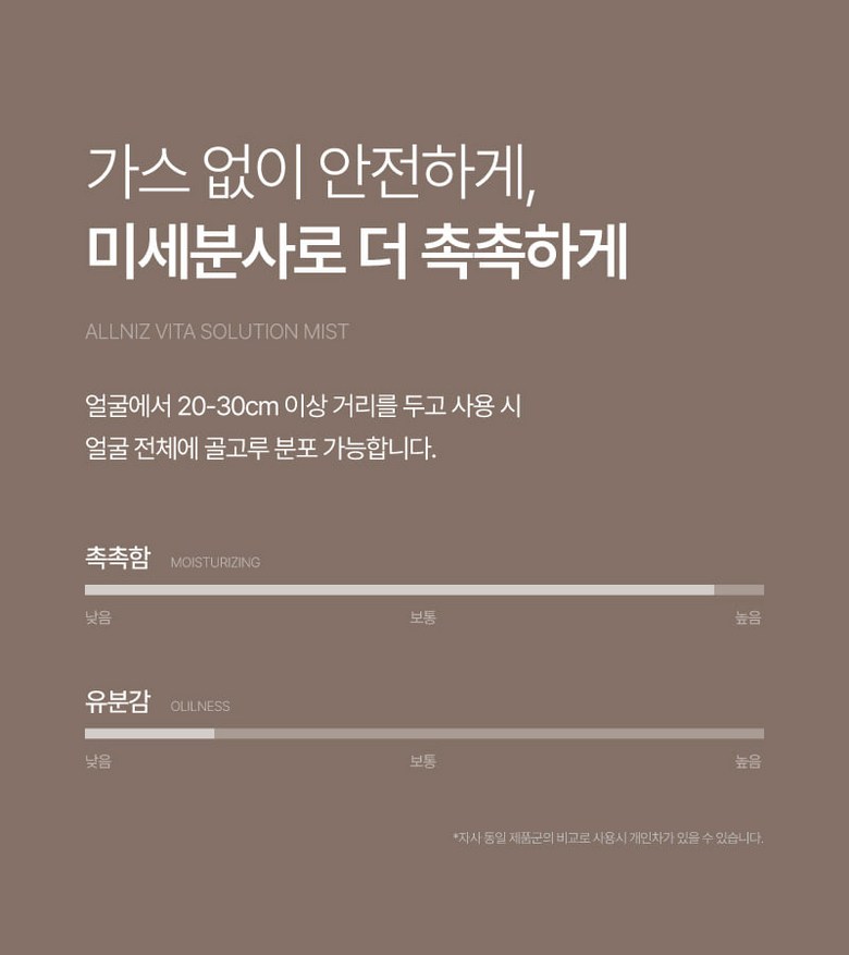 Olnijeu Bita Solution Niacinamide Tone Pack Seon Gimijapti Pack Seon Brightening Mist , 1 Pack , 100 ml (올니즈 비타 솔루션 나이아신아마이드 톤개선 기미잡티개선 미백 미스트, 1개, 100ml)
