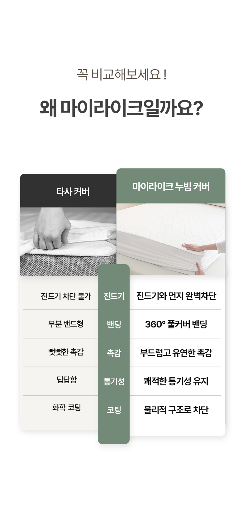 Marakeu Jindeugichadan Nubim Sheets Teuriseu Keobeo Alreoji Care Hanggyun Wosing Chimdaekeobeo (마이라이크 진드기차단 누빔 매트리스 커버 알러지케어 항균 워싱 침대커버)