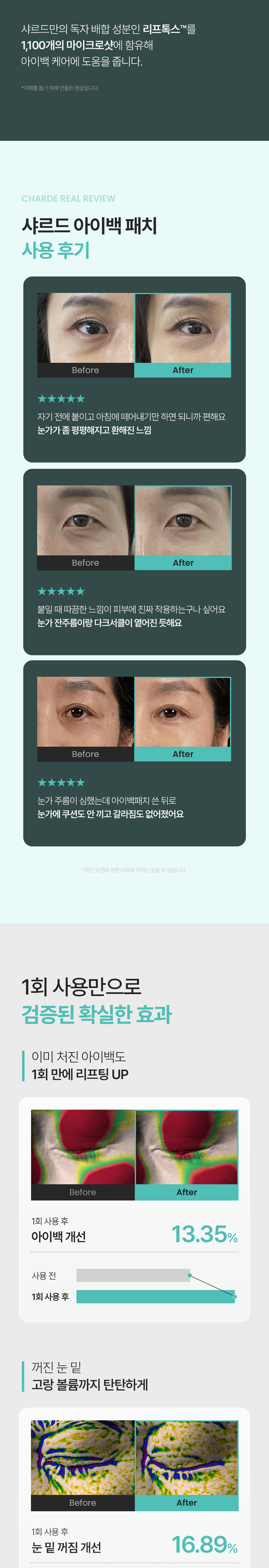 Syareudeu Abaek Ripeuteu 1100 Syat Apaechi , 1 Pack , 1 Pack (샤르드 아이백 리프트 1100샷 아이패치, 1개, 1개입)