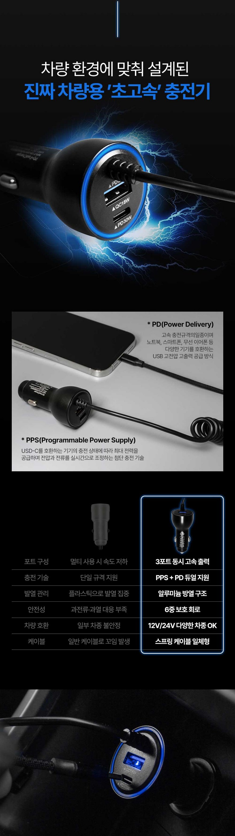 스톰차지 차량용 초고속 시거잭 충전기, 메탈블랙, SC-112601