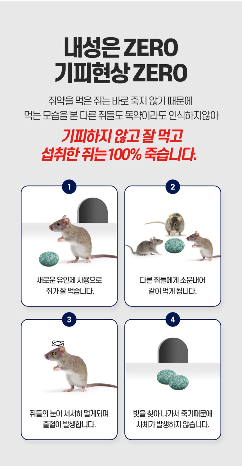 쥐약 쥐싹제로 500g 설치먹이통포함 쥐퇴치약 쥐박멸 집쥐 들쥐 쥐덫, 500g, 1개 - 개미/바퀴벌레약 | 쿠팡, image size:780x1500