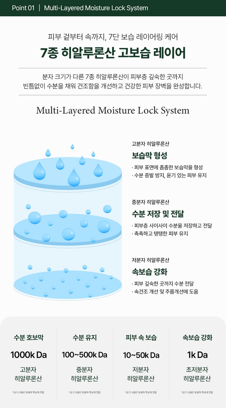 Dieogeulraem 753 Sika SOS Kaming Gel Cleanser , 2 Pack , 150 ml (디어글램 753 시카 SOS 카밍 젤 클렌저, 2개, 150ml)