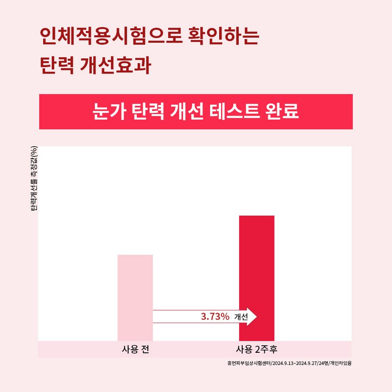 Rapeureang Kaelreoseu Firming A Cream 25 ml Ma Mok Anti-Wrinkle Pack Seon Anti-Aging Cream 2 Pack (라프레앙 캘러스 탄력 아이크림 25ml 이마 목 주름개선 안티에이징 크림 2개)